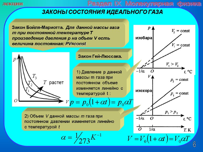 6 лекции Раздел IX  Молекулярная физика Закон Бойля-Мариотта. Для данной массы газа m